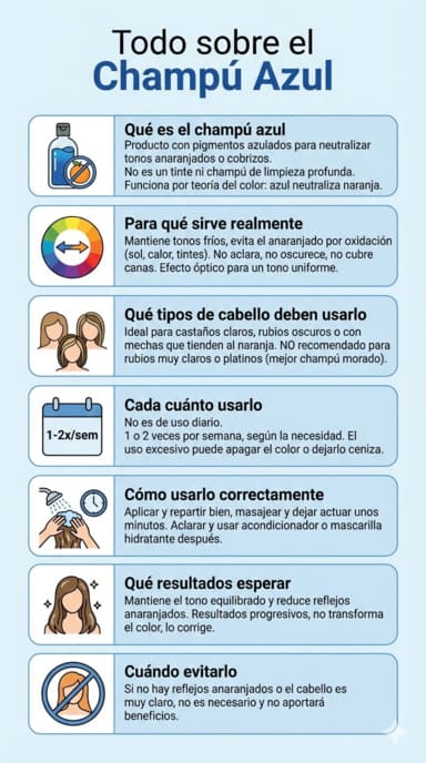 champu azul infografia